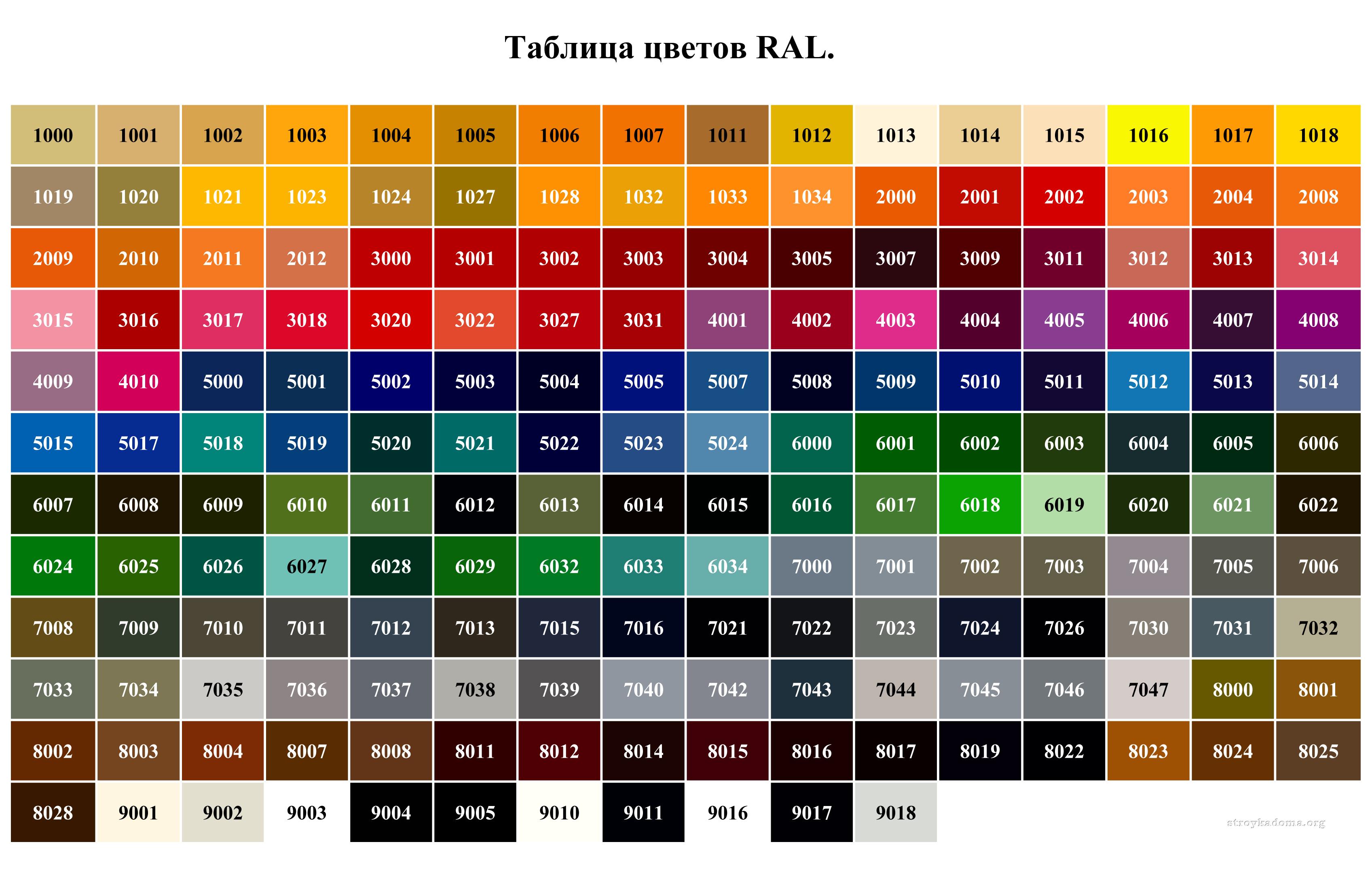 ral
